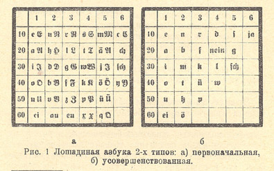 Лошадиная азбука
