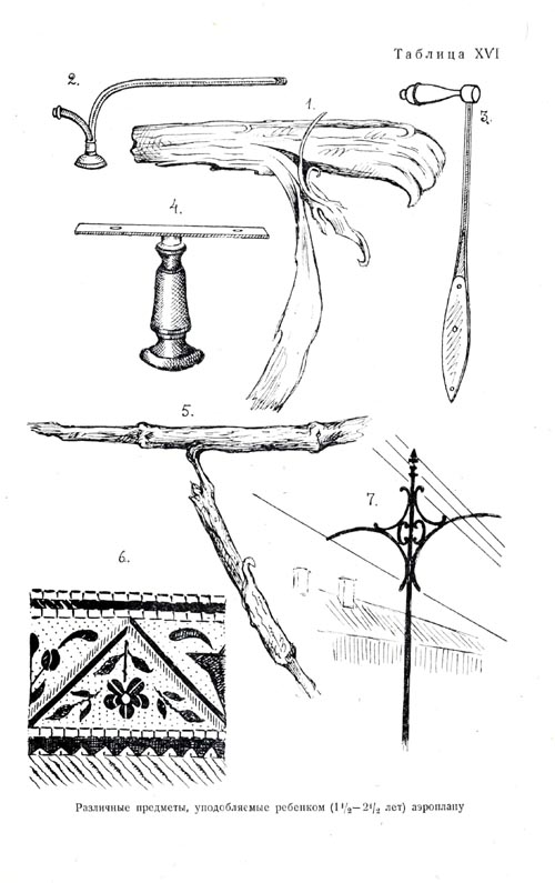 Analogization by form. Identification with airplane