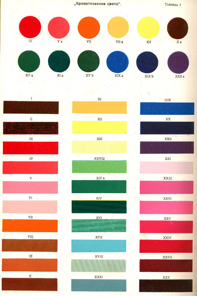 Цветная таблица № I.