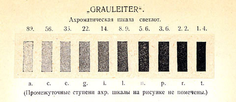 Grauleiter. Ахроматическая шкала светлот.