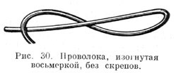 Проволока, изогнутая восьмеркой, без скрепов