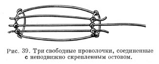 Три свободные проволочки, соединенные с неподвижно скрепленным остовом