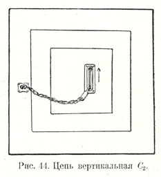 Chain vertical C2 updwards