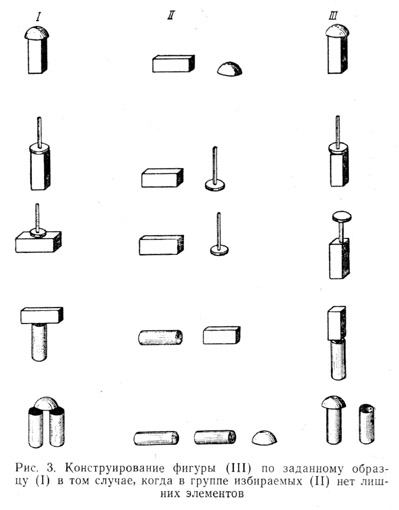 Конструирование фигуры (III) по заданному образцу (I) в том случае, когда в группе избираемых (II) нет лишних элементов