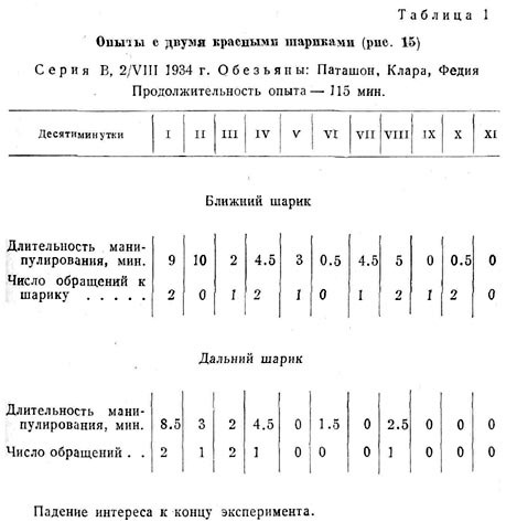 Опыты с двумя красными шариками ()