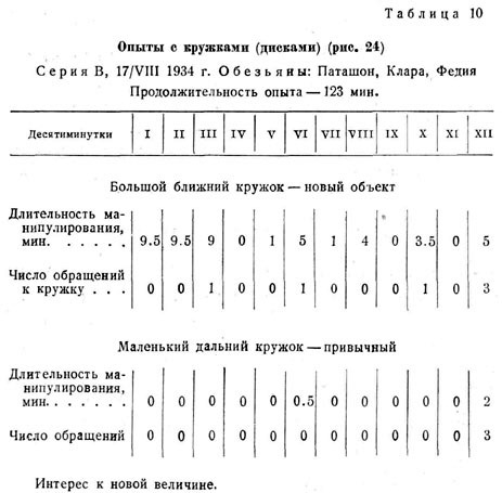 Опыты с кружками (дисками) ()