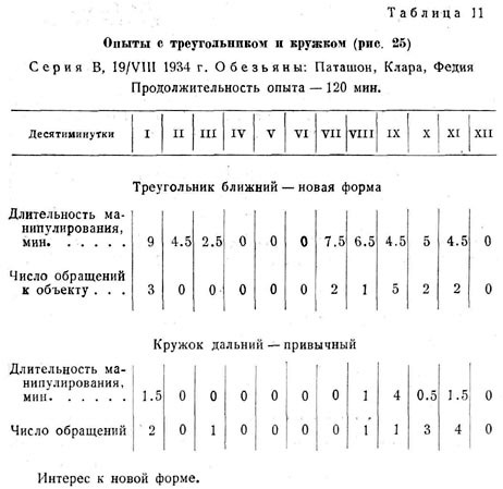 Опыты с треугольником и кружком ()