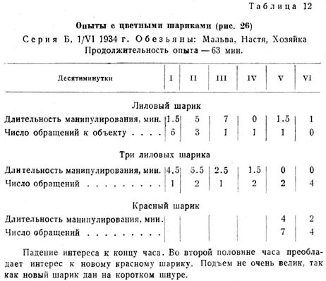 Опыты с цветными шариками ()