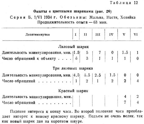 Опыты с цветными шариками ()