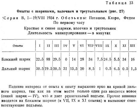 Опыты с шариками, колечком и треугольником ()