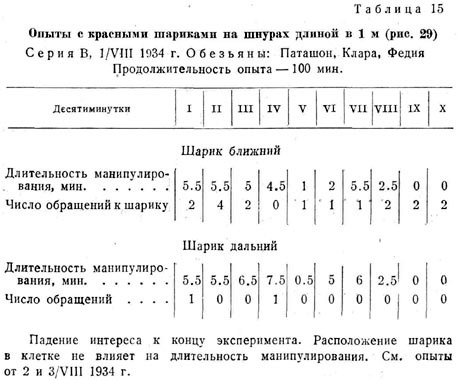 Опыты с красными шариками на шнурах длиной в 1 м ()