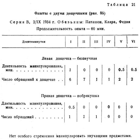 Опыты с двумя дощечками ()