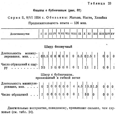 Опыты с бубенчиком ()