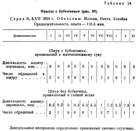 Опыты с бубенчиком ()