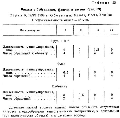 Опыты с бубенчиком, флагом и грузом ()