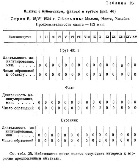 Опыты с бубенчиком, флагом и грузом ()