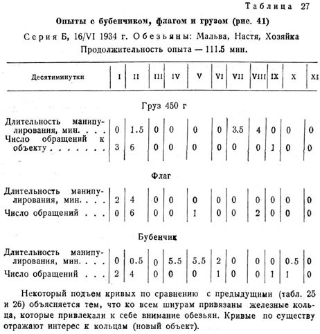 Опыты с бубенчиком, флагом и грузом ()