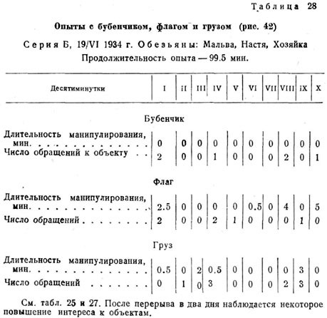 Опыты с бубенчиком, флагом и грузом ()