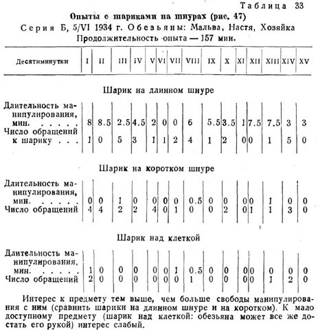 Опыты с шариками на шнурах ()