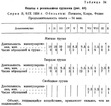 Опыты с резиновыми грушами ()