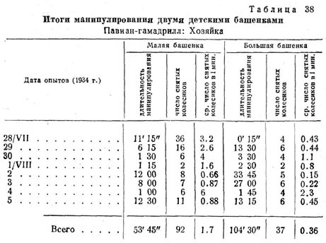 Итоги манипулирования двумя детскими башенками