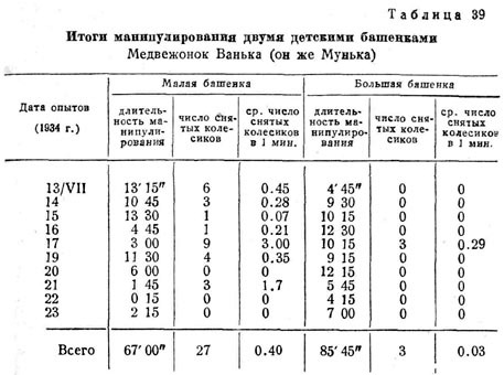 Итоги манипулирования двумя детскими башенками