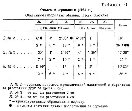 Опыты с зеркалами (1934 г.)