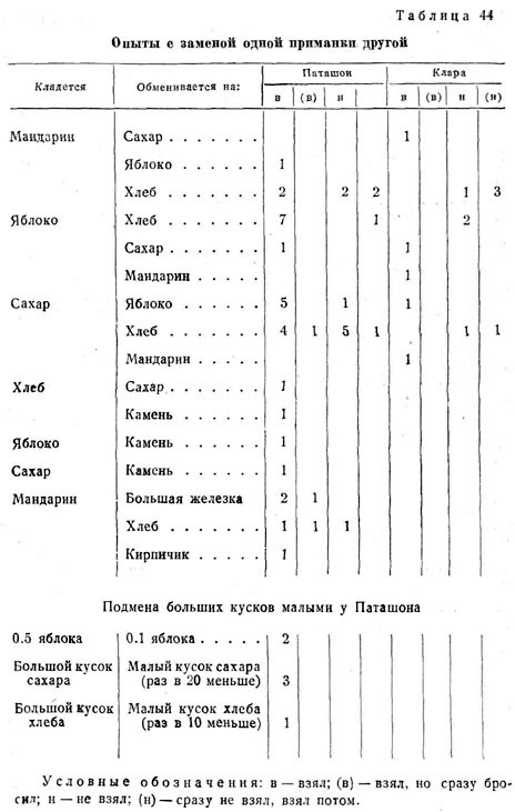 Опыты с заменой одной приманки другой