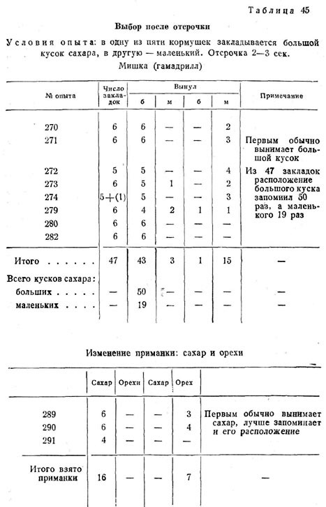 Выбор после отсрочки