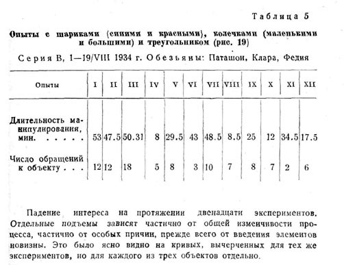 Опыты с шариками (синими и красными), колечками (маленькими и большими) и треугольником ()