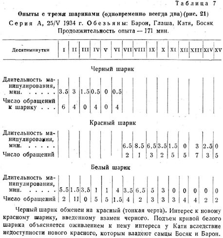 Опыты с тремя шариками (одновременно всегда два) ()