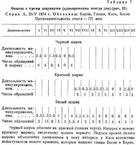 Опыты с тремя шариками (одновременно всегда два) ()