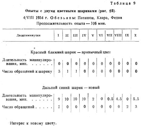 Опыты с двумя цветными шариками ()